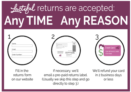 If Lactiful fails to increase breast milk supply, this is the return process